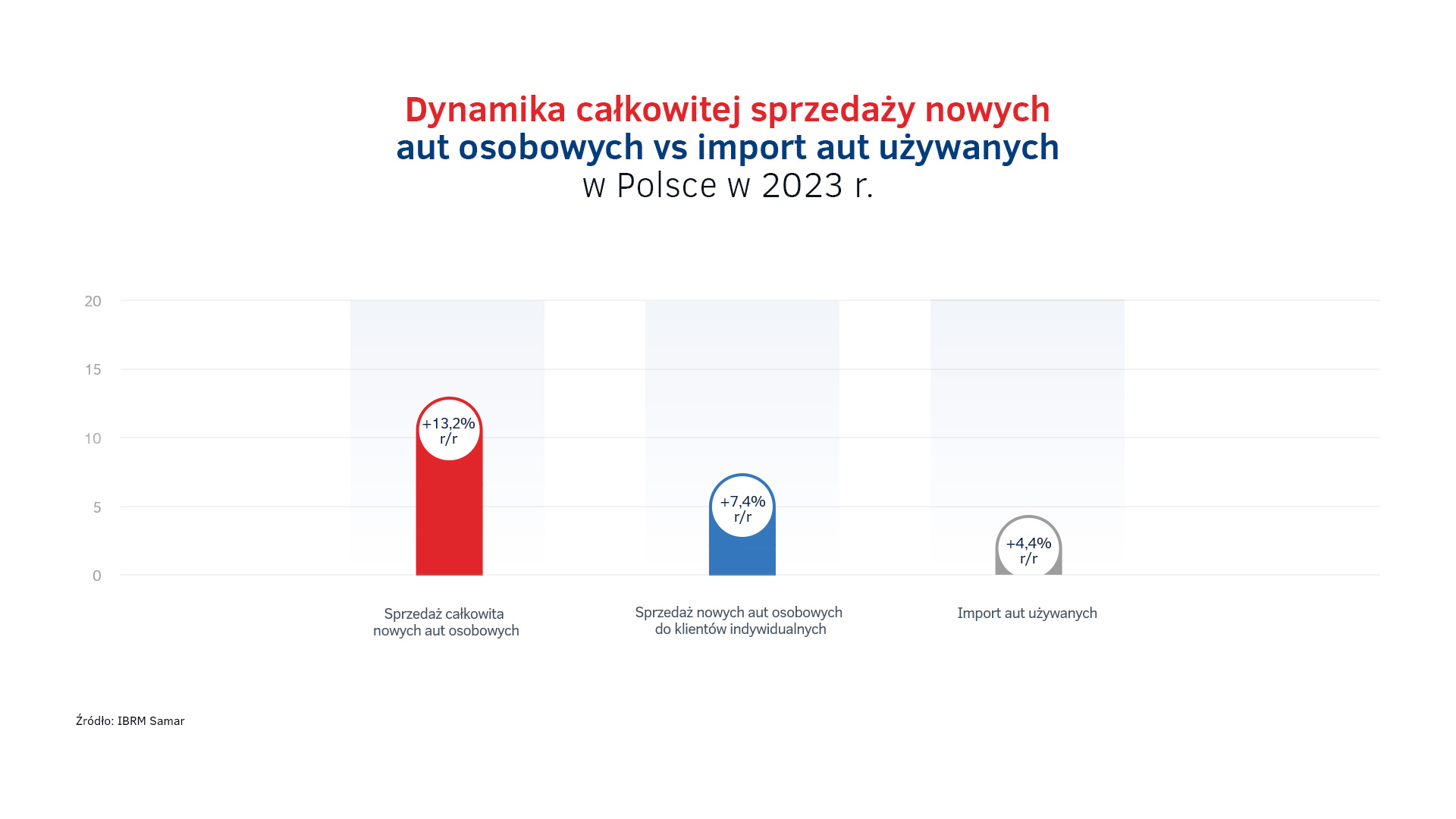 Sprzedaż nowych aut vs import w Polsce w 2023.jpg